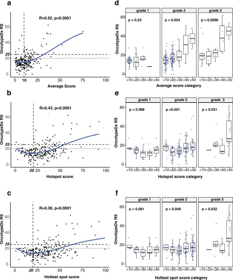 https://cdn.ncbi.nlm.nih.gov/pmc/blobs/043a/7881194/fda4c88c00b5/41523_2021_221_Fig2_HTML.jpg