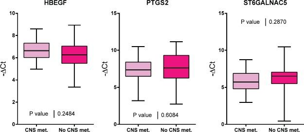 https://cdn.ncbi.nlm.nih.gov/pmc/blobs/043c/4854224/97dd93051938/can-10-632fig1.jpg