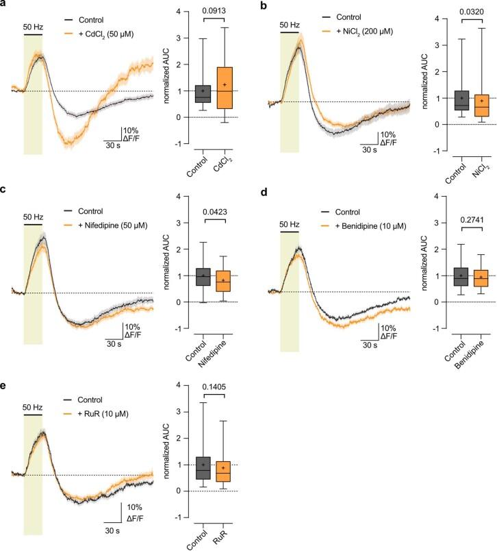 https://cdn.ncbi.nlm.nih.gov/pmc/blobs/043e/10917689/c29da3049b9a/41593_2023_1558_Fig12_ESM.jpg
