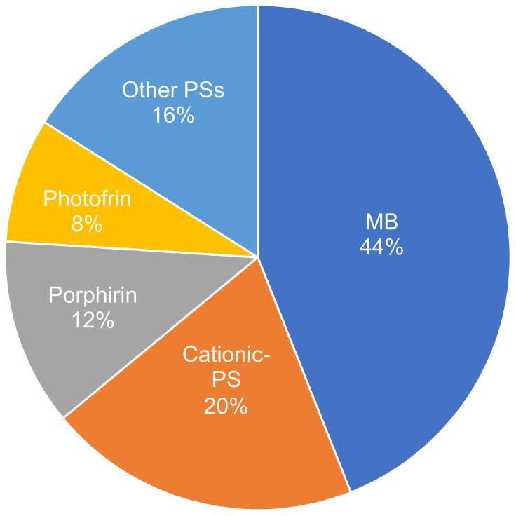 https://cdn.ncbi.nlm.nih.gov/pmc/blobs/043e/11676773/70ddf083adc4/pharmaceutics-16-01626-g003.jpg