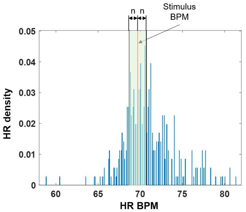 https://cdn.ncbi.nlm.nih.gov/pmc/blobs/043e/6806257/11ce4f7b3459/sensors-19-04136-g003.jpg
