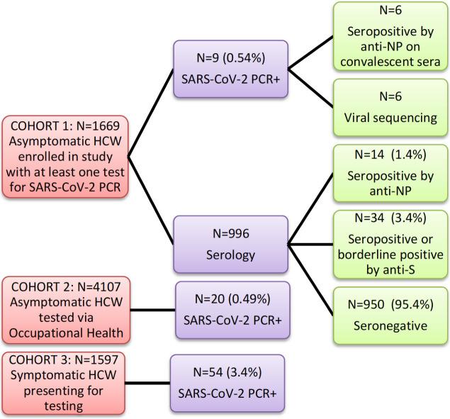 https://cdn.ncbi.nlm.nih.gov/pmc/blobs/043e/7886177/6ba32db8f0f9/pone.0247258.g001.jpg