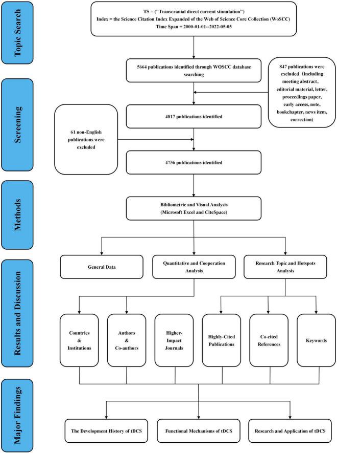 https://cdn.ncbi.nlm.nih.gov/pmc/blobs/043f/9751488/0de7d60840de/fnhum-16-1049572-g001.jpg