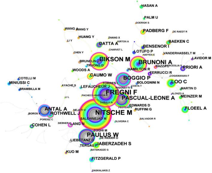 https://cdn.ncbi.nlm.nih.gov/pmc/blobs/043f/9751488/2659b67ecc19/fnhum-16-1049572-g006.jpg