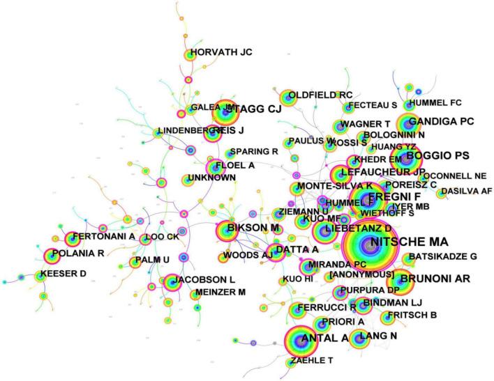 https://cdn.ncbi.nlm.nih.gov/pmc/blobs/043f/9751488/6ba062d5999c/fnhum-16-1049572-g007.jpg