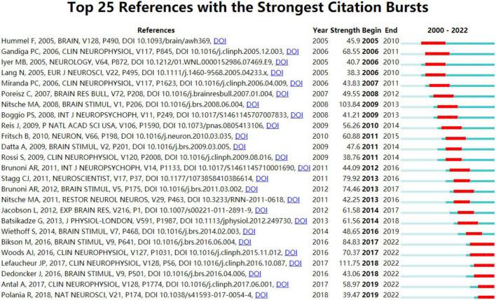 https://cdn.ncbi.nlm.nih.gov/pmc/blobs/043f/9751488/986d113e1922/fnhum-16-1049572-g008.jpg