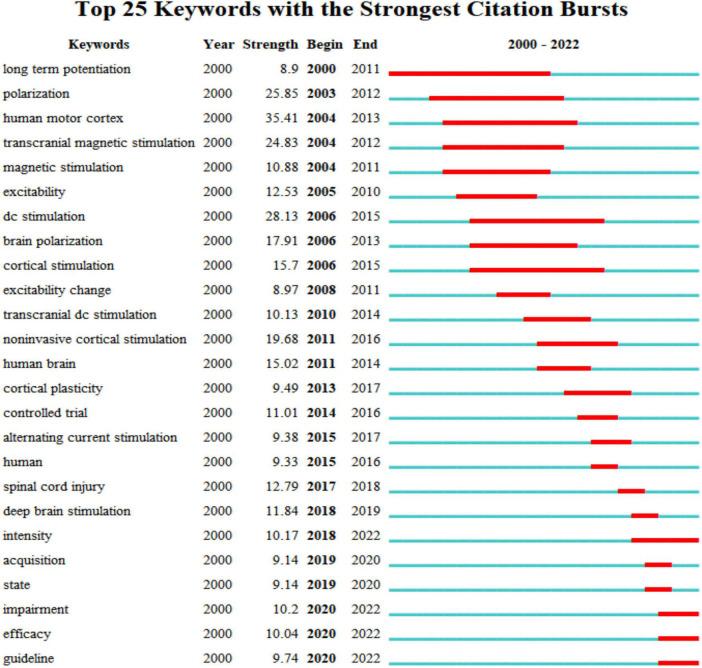 https://cdn.ncbi.nlm.nih.gov/pmc/blobs/043f/9751488/bbd3a57e1b87/fnhum-16-1049572-g012.jpg