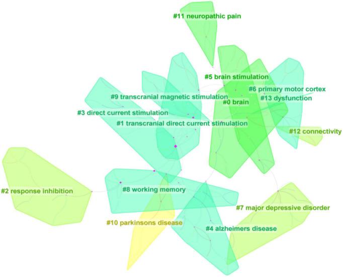 https://cdn.ncbi.nlm.nih.gov/pmc/blobs/043f/9751488/d1f55b35ef87/fnhum-16-1049572-g010.jpg