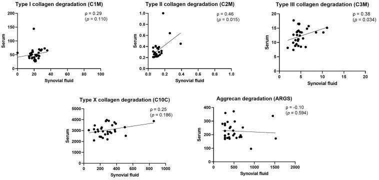 https://cdn.ncbi.nlm.nih.gov/pmc/blobs/0440/10253681/7604fc491f78/ijms-24-09483-g002.jpg