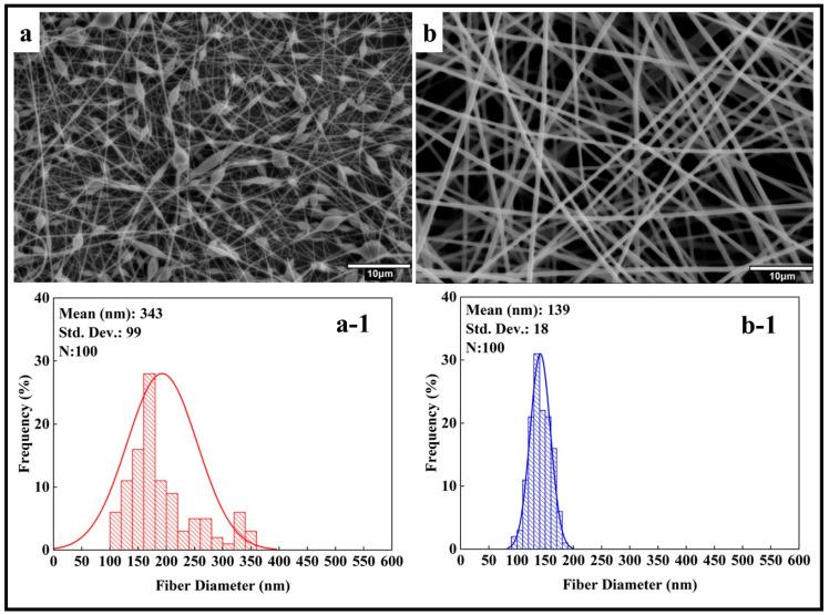 https://cdn.ncbi.nlm.nih.gov/pmc/blobs/0442/12073841/0591e9be3e23/polymers-17-01148-g002.jpg