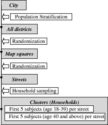 https://cdn.ncbi.nlm.nih.gov/pmc/blobs/0442/5634889/126989b36c84/12890_2017_471_Fig2_HTML.jpg
