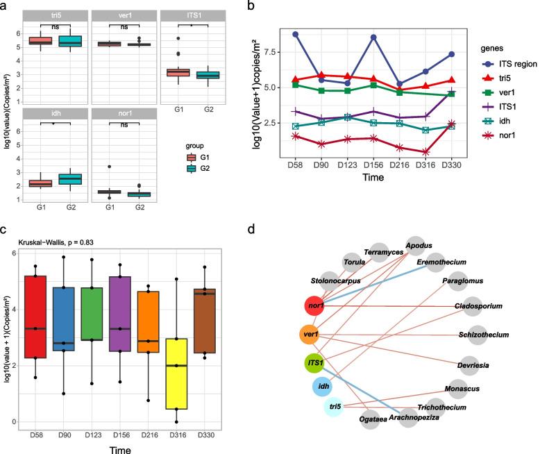 https://cdn.ncbi.nlm.nih.gov/pmc/blobs/0444/9555122/9e1380839da5/40168_2022_1350_Fig5_HTML.jpg