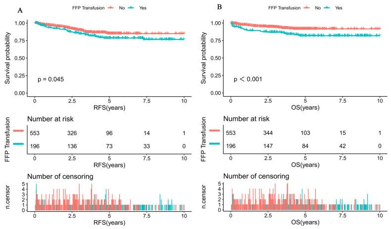 https://cdn.ncbi.nlm.nih.gov/pmc/blobs/0446/10526786/26f592c0a8a3/cancers-15-04462-g001a.jpg