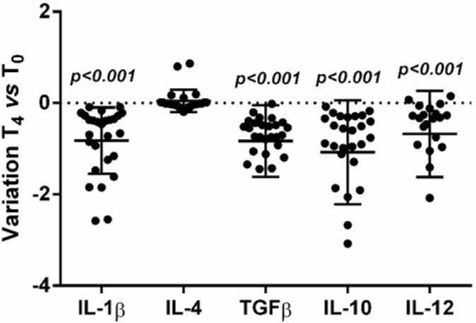 https://cdn.ncbi.nlm.nih.gov/pmc/blobs/0449/4632416/b8f480d0d5a1/nutrients-07-05396-g002.jpg