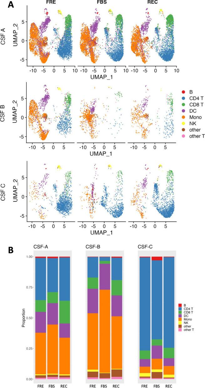 https://cdn.ncbi.nlm.nih.gov/pmc/blobs/044a/10960996/a2ee4a2172f6/12974_2024_3047_Fig2_HTML.jpg