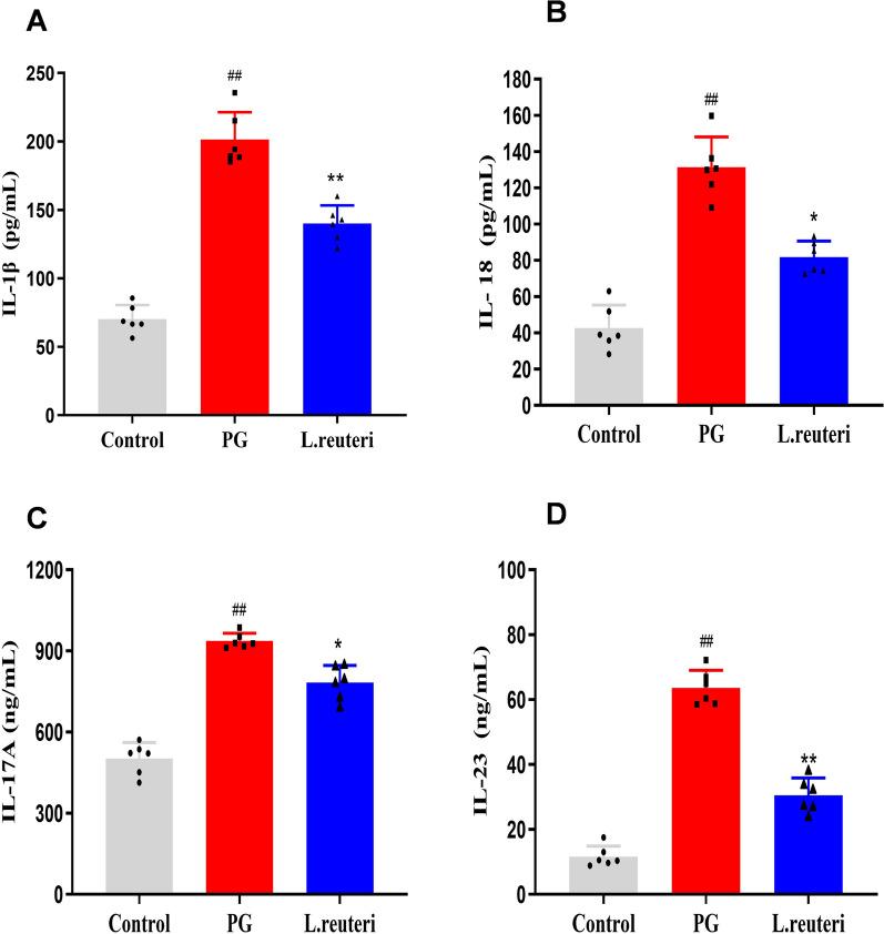https://cdn.ncbi.nlm.nih.gov/pmc/blobs/044a/12217300/989141bf69e6/12967_2025_6681_Fig2_HTML.jpg