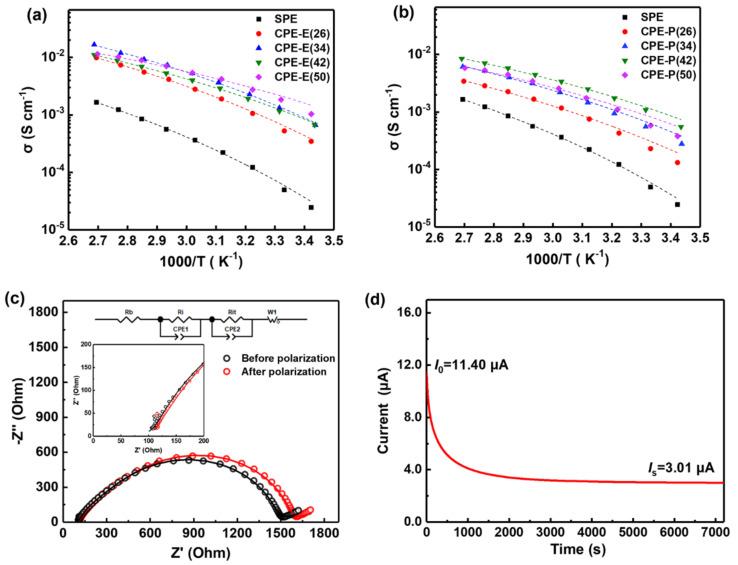https://cdn.ncbi.nlm.nih.gov/pmc/blobs/044b/9460741/a4bf5a018ae7/polymers-14-03435-g003.jpg
