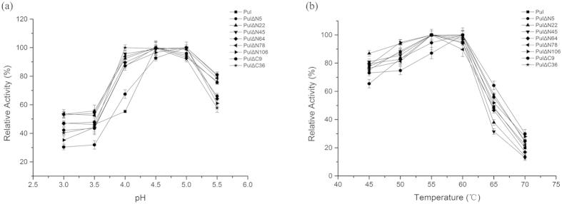 https://cdn.ncbi.nlm.nih.gov/pmc/blobs/044c/4835747/3c1a7d34e701/srep24574-f6.jpg
