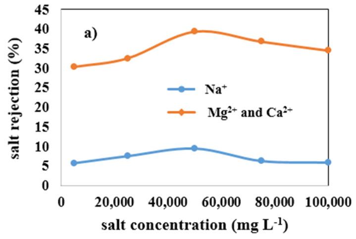 https://cdn.ncbi.nlm.nih.gov/pmc/blobs/044c/8779256/1f2b23d3d78a/membranes-12-00059-g011a.jpg