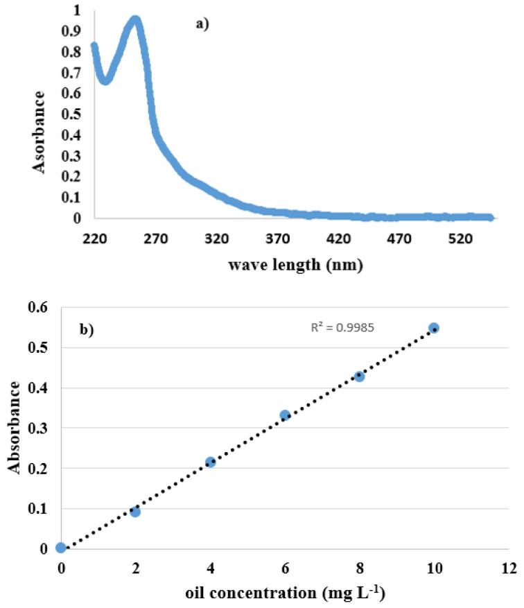https://cdn.ncbi.nlm.nih.gov/pmc/blobs/044c/8779256/6fc3be7721d1/membranes-12-00059-g005.jpg