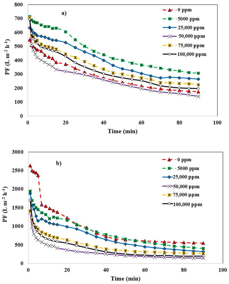 https://cdn.ncbi.nlm.nih.gov/pmc/blobs/044c/8779256/b4d888496c30/membranes-12-00059-g008a.jpg