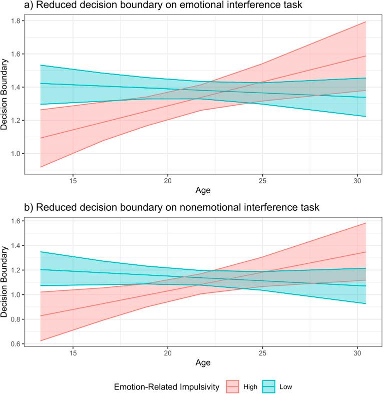 https://cdn.ncbi.nlm.nih.gov/pmc/blobs/044d/12094645/dd17d69cada8/S0033291725000595_fig3.jpg