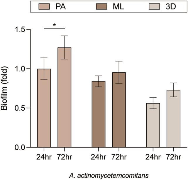 https://cdn.ncbi.nlm.nih.gov/pmc/blobs/044d/12254780/5177b344e216/gr3.jpg