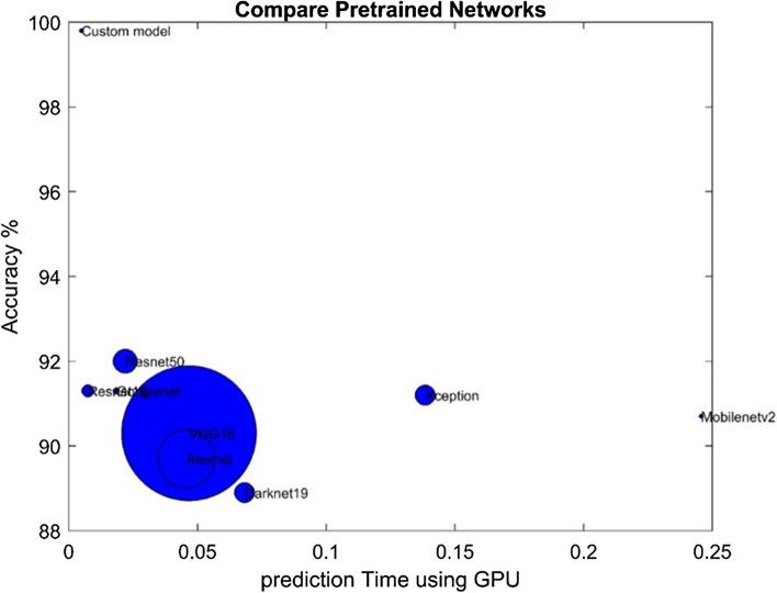 https://cdn.ncbi.nlm.nih.gov/pmc/blobs/044d/7545025/163c97ae3c72/521_2020_5394_Fig4_HTML.jpg