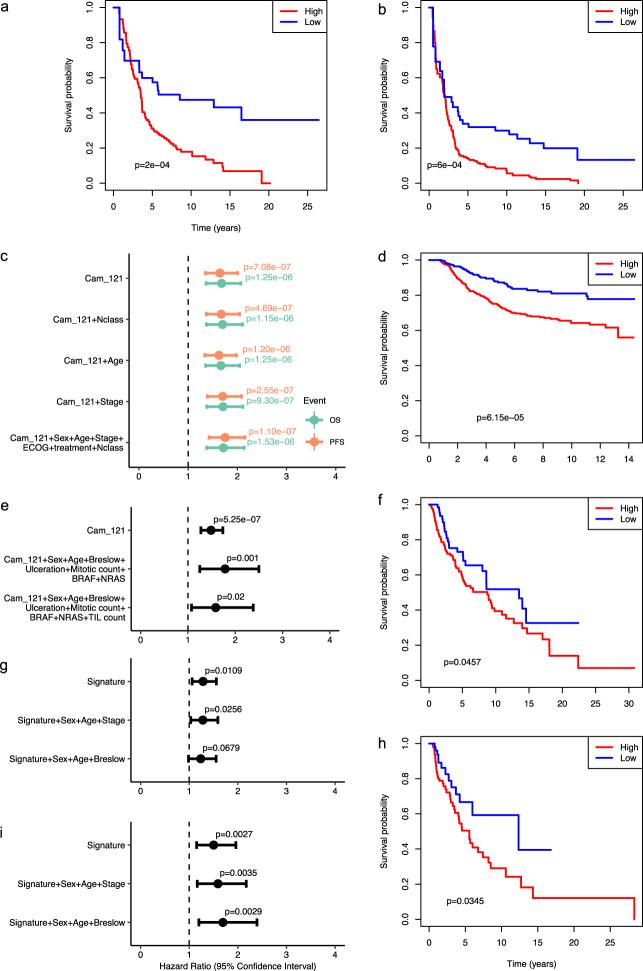 https://cdn.ncbi.nlm.nih.gov/pmc/blobs/044e/7893180/0f9710b5d4e4/41467_2021_21207_Fig2_HTML.jpg