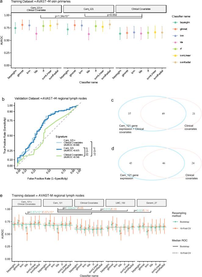 https://cdn.ncbi.nlm.nih.gov/pmc/blobs/044e/7893180/84795fc1b625/41467_2021_21207_Fig3_HTML.jpg