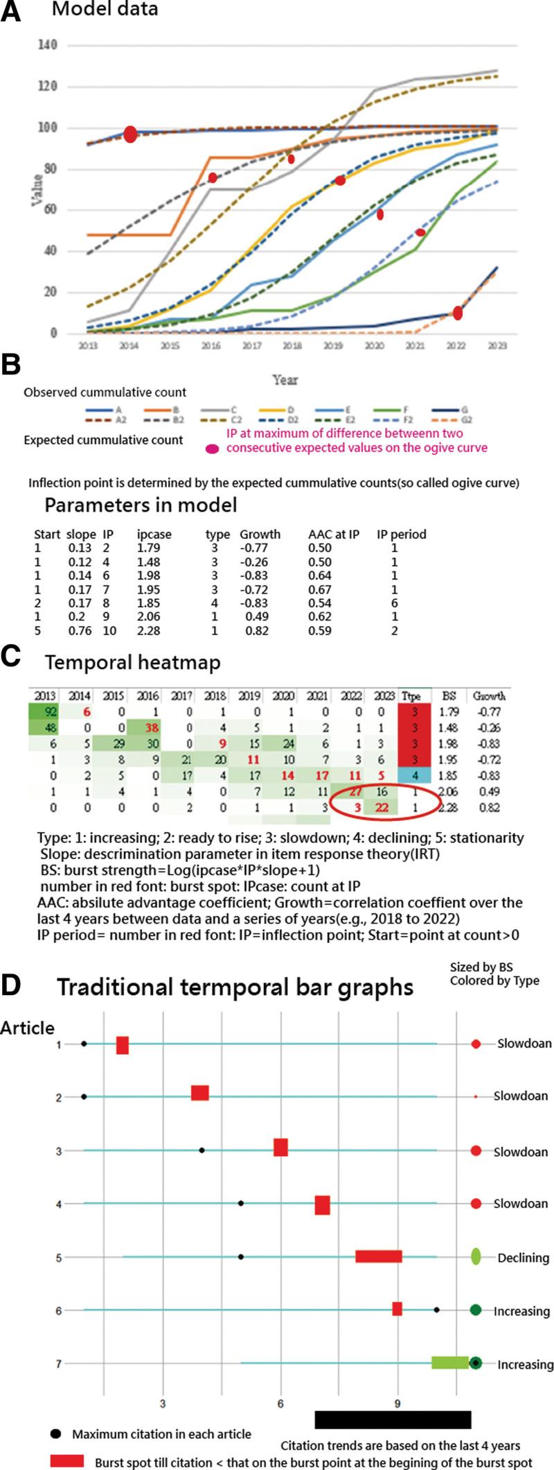 https://cdn.ncbi.nlm.nih.gov/pmc/blobs/044f/11309675/bf9d70acc3d5/medi-102-e32955-g002.jpg