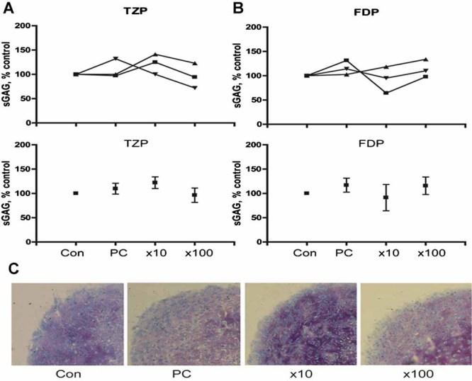 https://cdn.ncbi.nlm.nih.gov/pmc/blobs/044f/3193377/9c0f4f3b3219/jor0029-1327-f5.jpg
