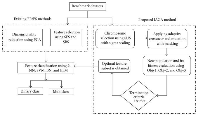 https://cdn.ncbi.nlm.nih.gov/pmc/blobs/0450/4352501/c72aa04030e9/CMMM2015-283532.003.jpg
