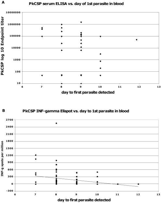 https://cdn.ncbi.nlm.nih.gov/pmc/blobs/0453/2031826/4505c638adfe/pone.0001063.g006.jpg
