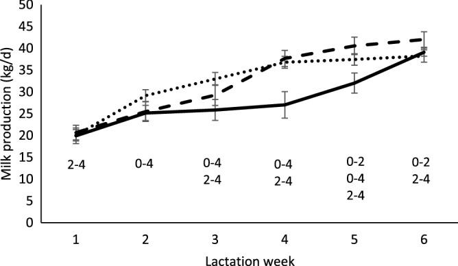 https://cdn.ncbi.nlm.nih.gov/pmc/blobs/0453/9780250/175c30caf235/41598_2022_25804_Fig4_HTML.jpg