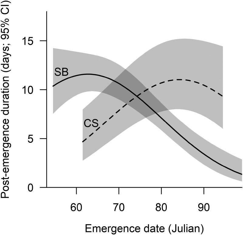 https://cdn.ncbi.nlm.nih.gov/pmc/blobs/0455/11130516/ff5084c72a0f/gyae010_fig3.jpg