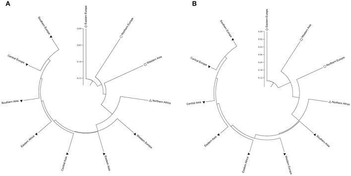 https://cdn.ncbi.nlm.nih.gov/pmc/blobs/0455/5671653/c4d0b027fe4b/fpls-08-01873-g0006.jpg
