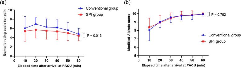 https://cdn.ncbi.nlm.nih.gov/pmc/blobs/0455/9936695/029f8bd97595/12871_2023_2011_Fig2_HTML.jpg