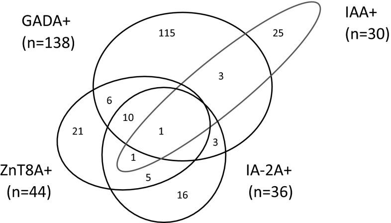 https://cdn.ncbi.nlm.nih.gov/pmc/blobs/045b/4628082/5952f4bce583/592_2015_799_Fig1_HTML.jpg