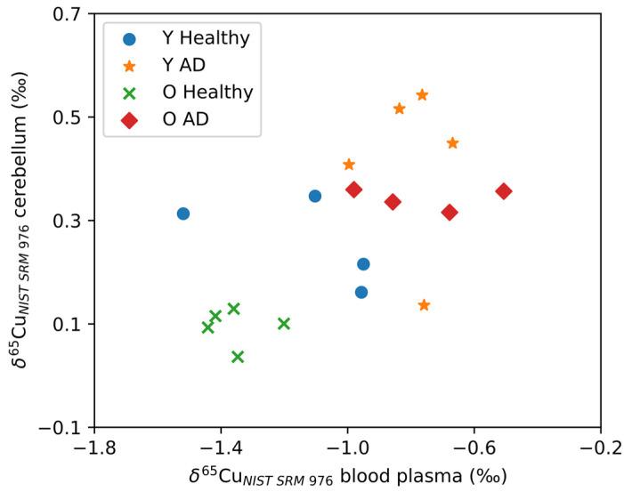 https://cdn.ncbi.nlm.nih.gov/pmc/blobs/045c/10295306/8d56b5be2c89/biology-12-00857-g003.jpg
