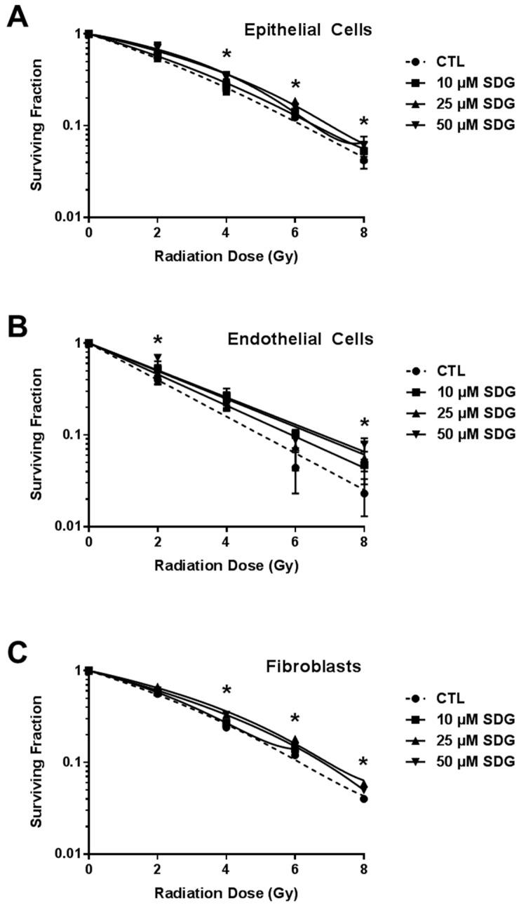 https://cdn.ncbi.nlm.nih.gov/pmc/blobs/045d/4730254/eb473da08a33/ijms-17-00007-g003.jpg