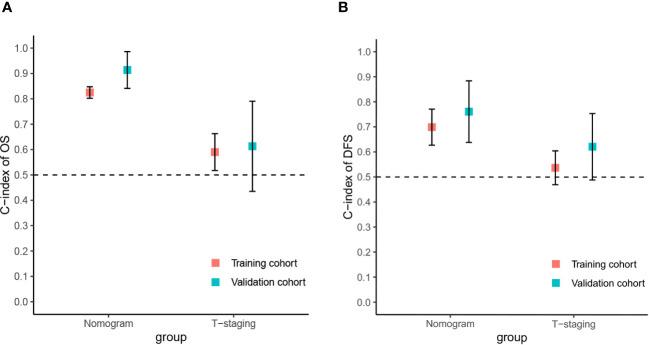 https://cdn.ncbi.nlm.nih.gov/pmc/blobs/045e/11157056/6ea91fcb7f5c/fonc-14-1395740-g005.jpg