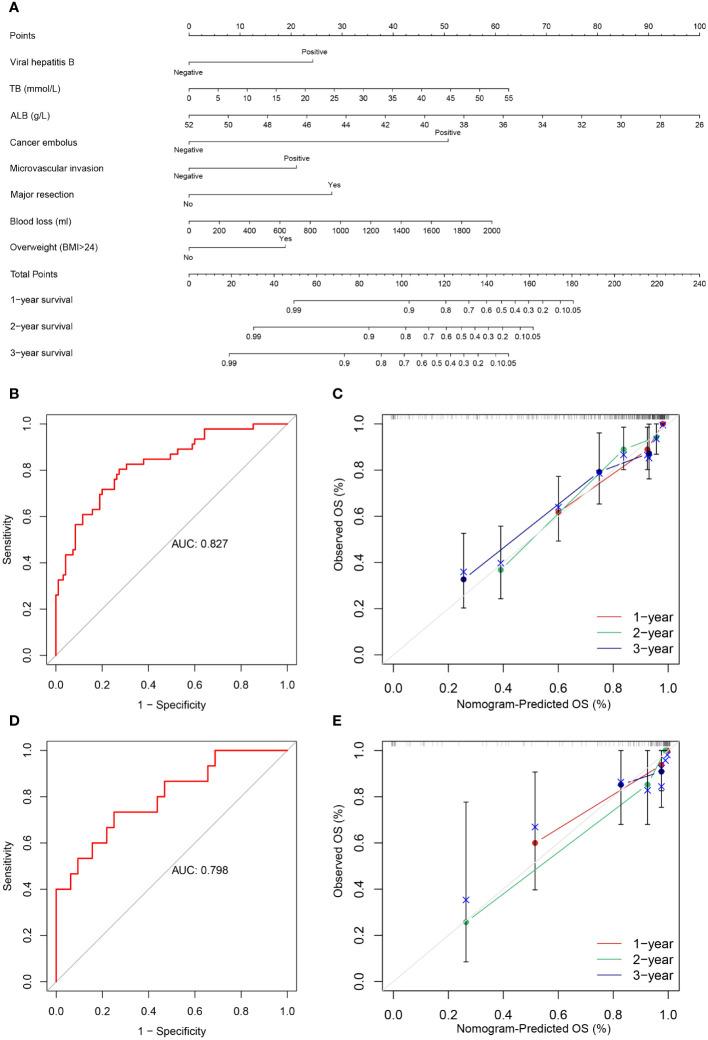 https://cdn.ncbi.nlm.nih.gov/pmc/blobs/045e/11157056/74d3a106b008/fonc-14-1395740-g003.jpg