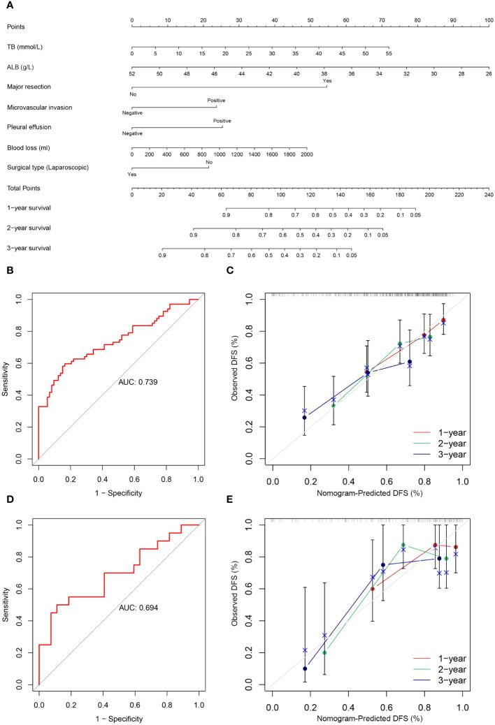 https://cdn.ncbi.nlm.nih.gov/pmc/blobs/045e/11157056/c4deddd864c9/fonc-14-1395740-g004.jpg