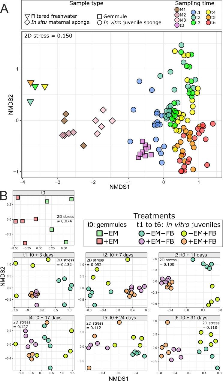 https://cdn.ncbi.nlm.nih.gov/pmc/blobs/045e/11162577/f0f5553e5d42/40793_2024_580_Fig3_HTML.jpg