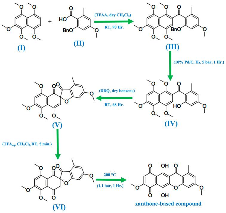 https://cdn.ncbi.nlm.nih.gov/pmc/blobs/045e/11396865/64f3c7999eb0/molecules-29-04241-g002.jpg