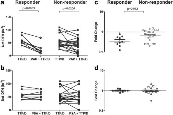 https://cdn.ncbi.nlm.nih.gov/pmc/blobs/045f/5514519/29eb031f607d/40425_2017_260_Fig5_HTML.jpg