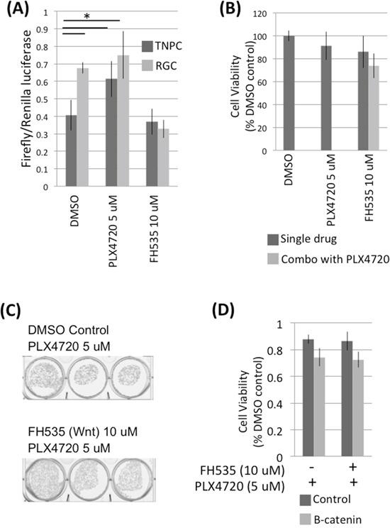 https://cdn.ncbi.nlm.nih.gov/pmc/blobs/0462/5352180/380534f97576/oncotarget-08-583-g006.jpg