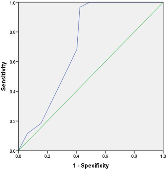 https://cdn.ncbi.nlm.nih.gov/pmc/blobs/0462/8426343/7fe7b59698e9/fpsyg-12-736522-g004.jpg