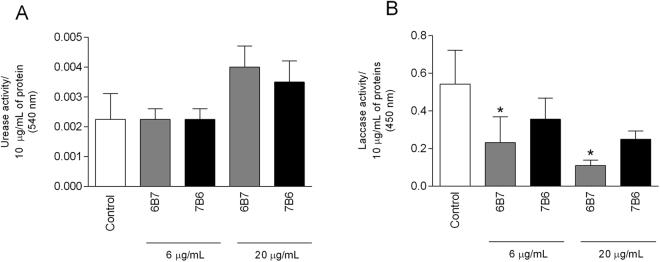 https://cdn.ncbi.nlm.nih.gov/pmc/blobs/0463/5966397/ac186cfce519/41598_2018_25665_Fig2_HTML.jpg